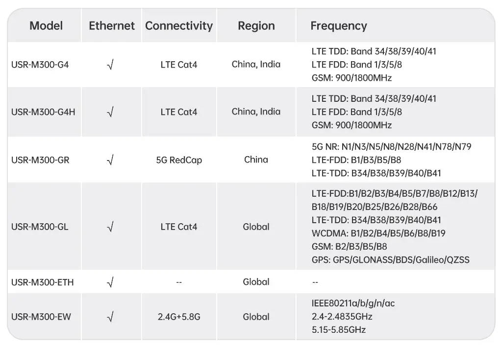 USR-M300-TABLE.webp