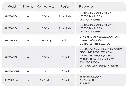 USR-M300-TABLE.webp