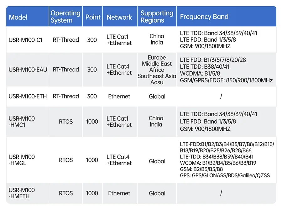 USR100-SELECTION-TABLE.webp
