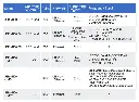 USR100-SELECTION-TABLE.webp