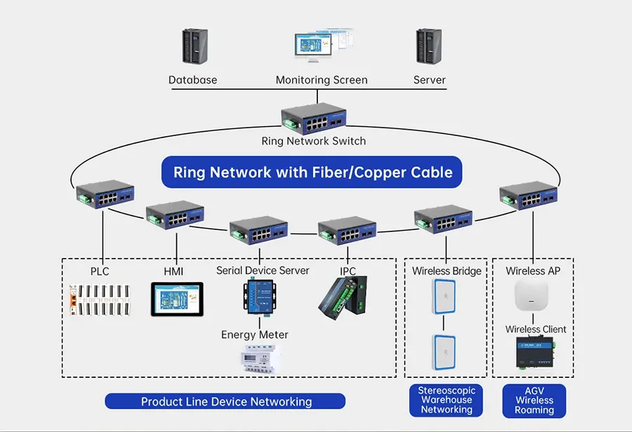USR-ISG-ISF-Industrial-Ethernet-Switch-5.webp
