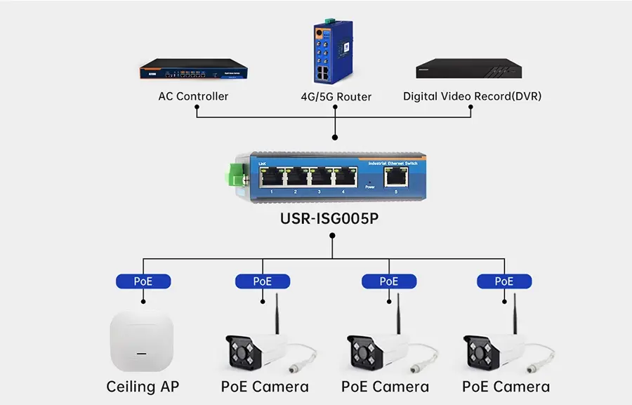 USR-ISG-ISF-Industrial-Ethernet-Switch-4.webp