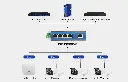 USR-ISG-ISF-Industrial-Ethernet-Switch-4.webp